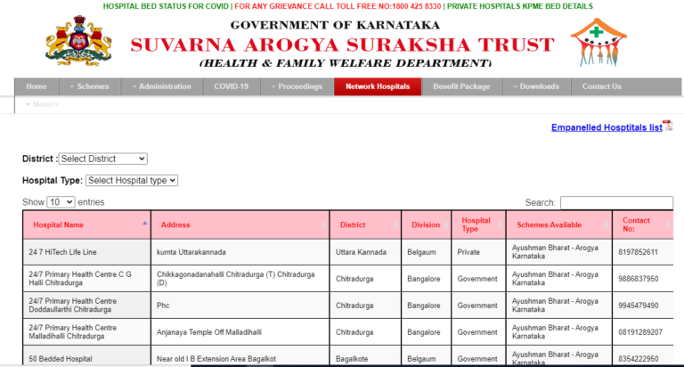 Jyothi Sanjeevini Scheme 2024: Registration, Eligibility & List