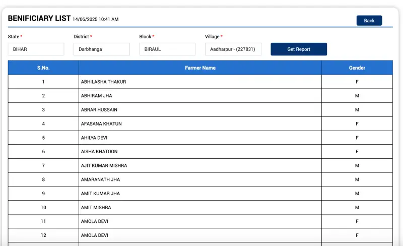 PM Kisan Samman Nidhi Yojana, beneficiary list